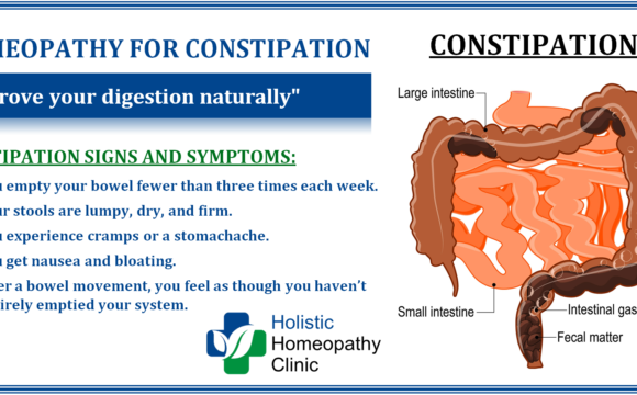 Constipation & Diarrhea Constipation & Diarrhea